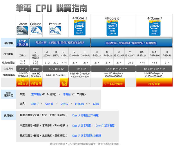 4Th CPU (1)