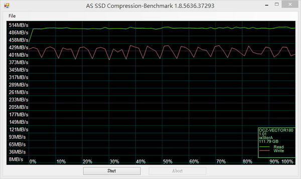 AS SSD Benchmark-120 Compression Bench.jpg