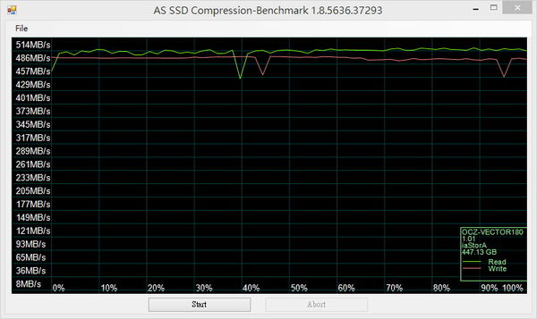 AS SSD Benchmark-480 Compression Bench.jpg
