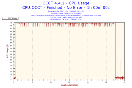 2015-01-18-03h59-CpuUsage-CPU Usage.png