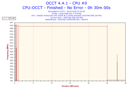 2014-12-20-15h16-Frequency-CPU #0.png