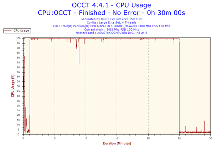 2014-12-20-15h16-CpuUsage-CPU Usage.png