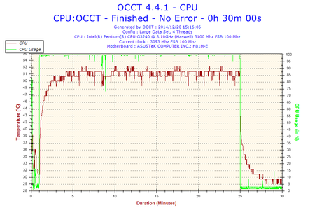 2014-12-20-15h16-Temperature-CPU.png