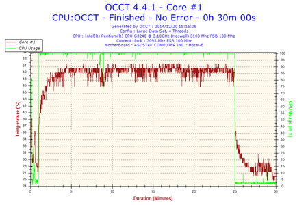 2014-12-20-15h16-Temperature-Core #1.png