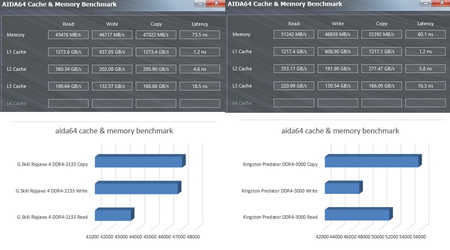 Aida64 cache & memory benchmark Comparison.jpg