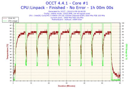 2014-11-08-04h46-Temperature-Core #1.png