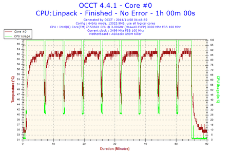 2014-11-08-04h46-Temperature-Core #0.png