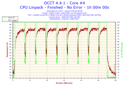 2014-11-08-04h46-Temperature-Core #4.png