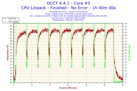 2014-11-08-04h46-Temperature-Core #5.png