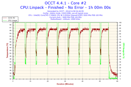 2014-11-08-04h46-Temperature-Core #2.png