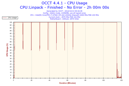 2014-10-13-09h32-CpuUsage-CPU Usage.png
