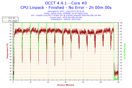 2014-10-13-09h32-Temperature-Core #0.png