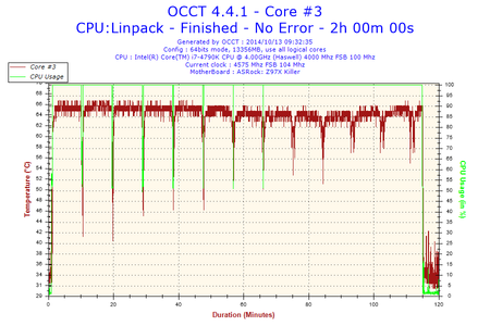 2014-10-13-09h32-Temperature-Core #3.png