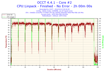 2014-10-13-09h32-Temperature-Core #2.png
