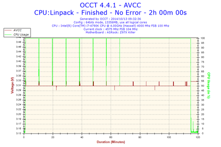 2014-10-13-09h32-Voltage-AVCC.png