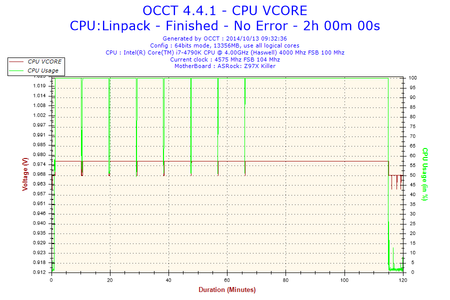 2014-10-13-09h32-Voltage-CPU VCORE.png
