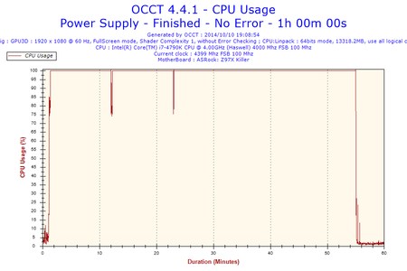 2014-10-10-19h08-CpuUsage-CPU Usage.png