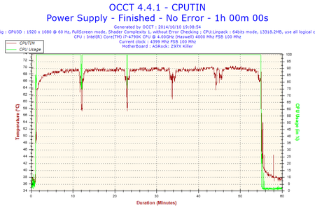 2014-10-10-19h08-Temperature-CPUTIN.png