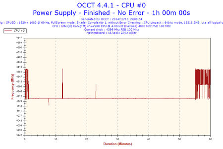 2014-10-10-19h08-Frequency-CPU #0.png