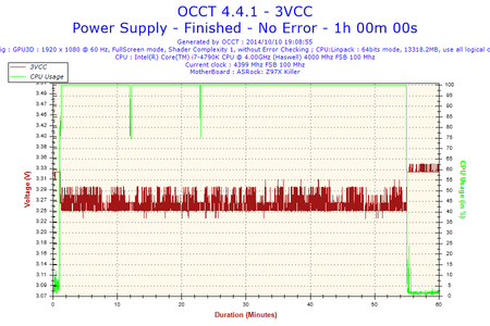 2014-10-10-19h08-Voltage-3VCC.png