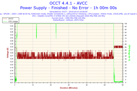 2014-10-10-19h08-Voltage-AVCC.png