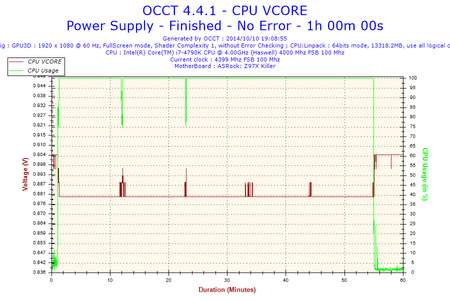 2014-10-10-19h08-Voltage-CPU VCORE.png