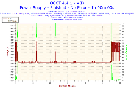 2014-10-10-19h08-Voltage-VID.png