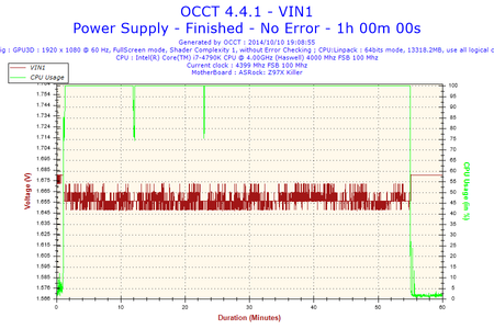 2014-10-10-19h08-Voltage-VIN1.png