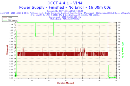 2014-10-10-19h08-Voltage-VIN4.png