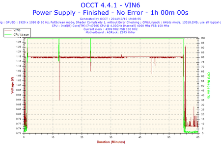 2014-10-10-19h08-Voltage-VIN6.png