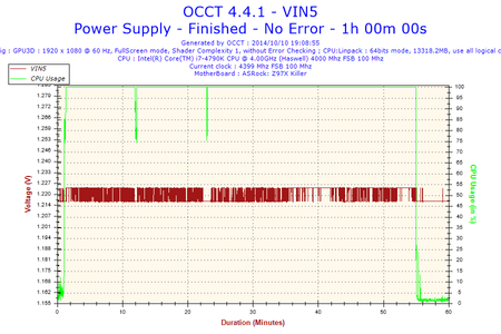 2014-10-10-19h08-Voltage-VIN5.png