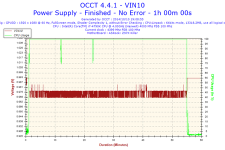 2014-10-10-19h08-Voltage-VIN10.png