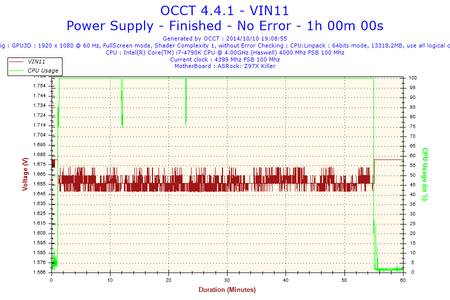 2014-10-10-19h08-Voltage-VIN11.png