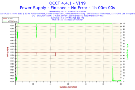 2014-10-10-19h08-Voltage-VIN9.png