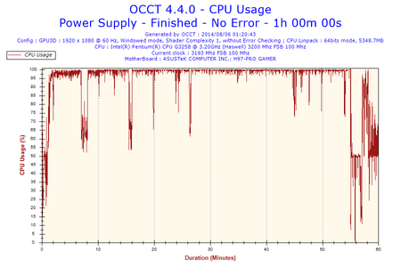 2014-08-06-01h20-CpuUsage-CPU Usage.png