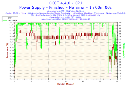 2014-08-06-01h20-Temperature-CPU.png
