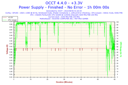 2014-08-06-01h20-Voltage-+3.3V.png