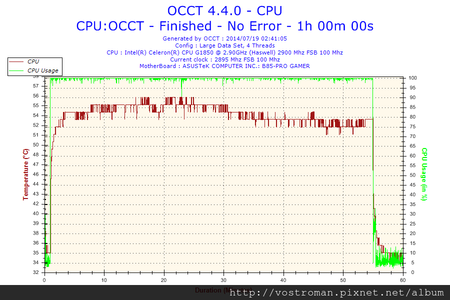 2014-07-19-02h41-Temperature-CPU.png