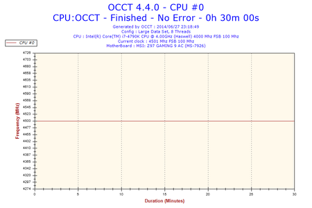 2014-06-27-23h18-Frequency-CPU #0.png
