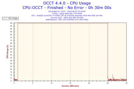 2014-06-27-23h18-CpuUsage-CPU Usage.png