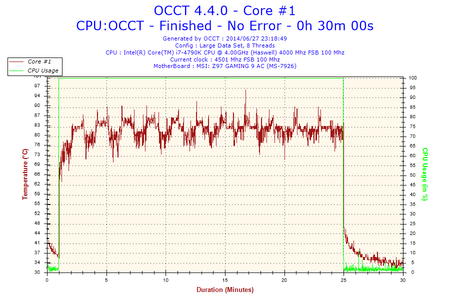 2014-06-27-23h18-Temperature-Core #1.png