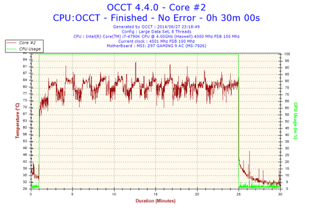 2014-06-27-23h18-Temperature-Core #2.png
