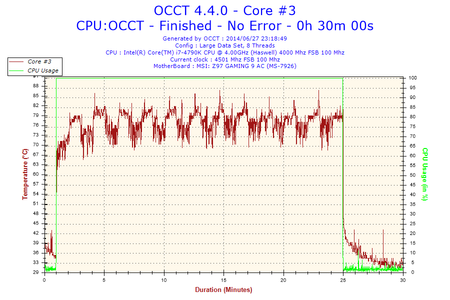 2014-06-27-23h18-Temperature-Core #3.png