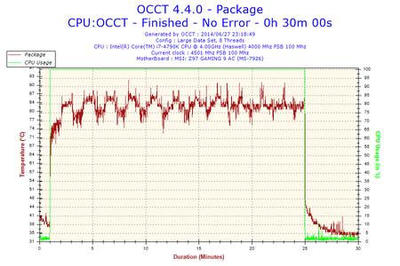 2014-06-27-23h18-Temperature-Package.png