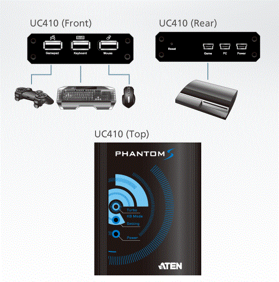 UC410-USB轉換器-dg-org