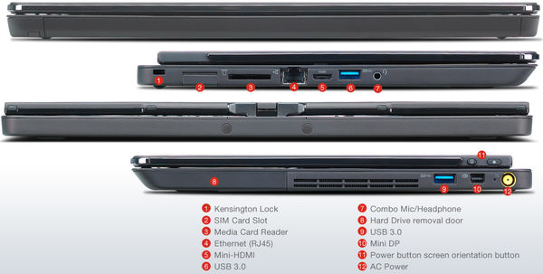 ThinkPad-Twist-S230u-Convertible-Tablet-Laptop-PC-4-Side-Views-15L-940x475