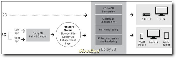 Dolby3D技術..1