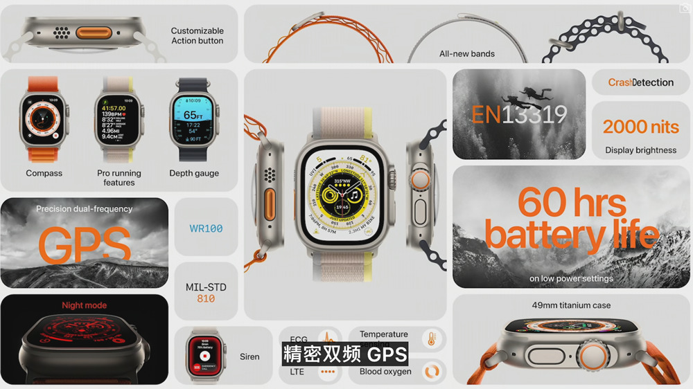 Apple Watch Ultra – 史上最強大的運動錶(自稱) 雲爸的私處